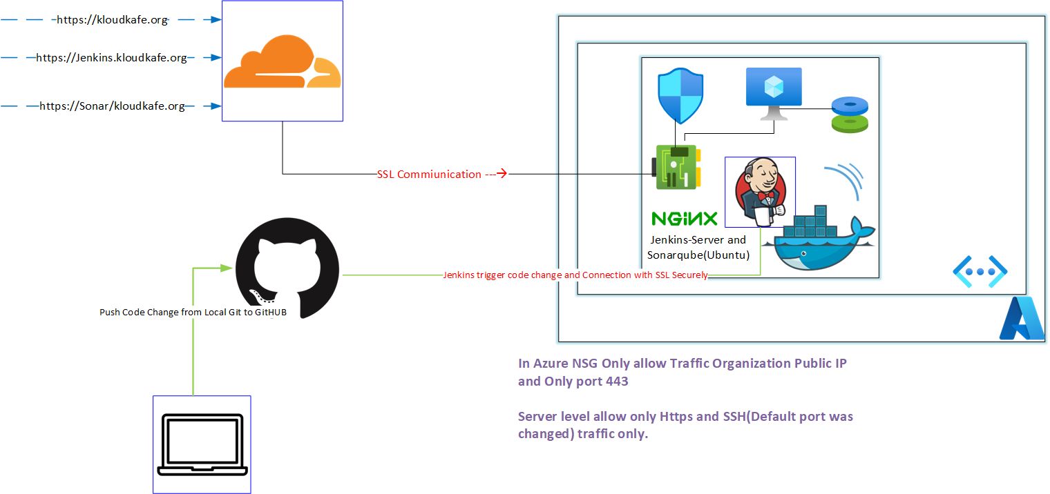 DevOps Automation Infrastructure